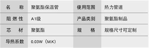 宿迁聚氨酯发泡保温管厂家现货产品参数