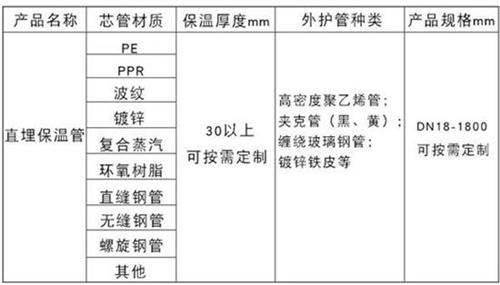 宿迁聚氨酯直埋保温管加工产品材质